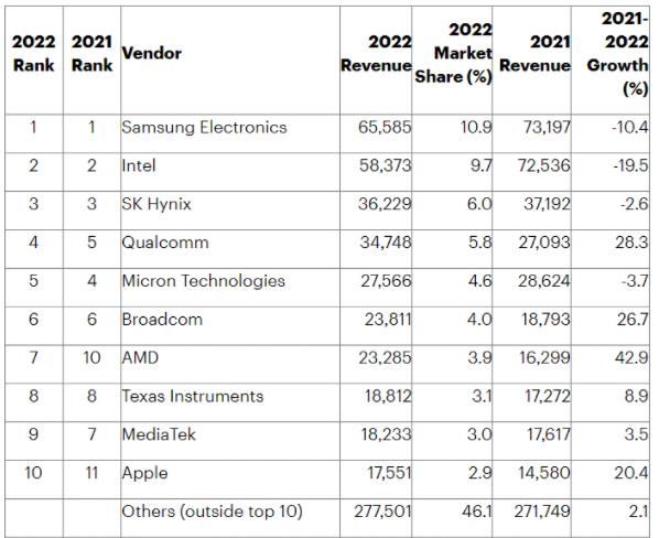 半导体榜单.jpg 半导体榜单.jpg