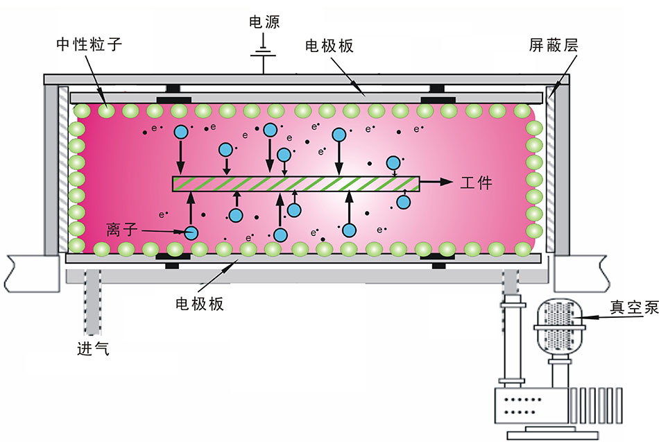 汽车内饰件丝瓜视频下载安装IOS网站官网清洗机 工业大型丝瓜视频下载安装IOS网站官网表面处理系统 PM-2300LN