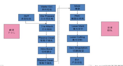 半导体封装.png 半导体封装.png