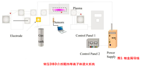 金属丝退火.png 金属丝退火.png