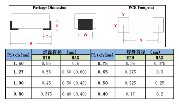 SMT贴片.png SMT贴片.png